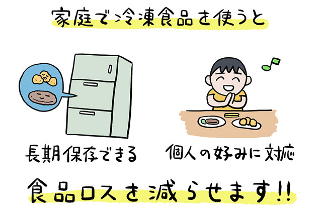 家庭での冷凍食品の利用は、食品ロスの削減につながる