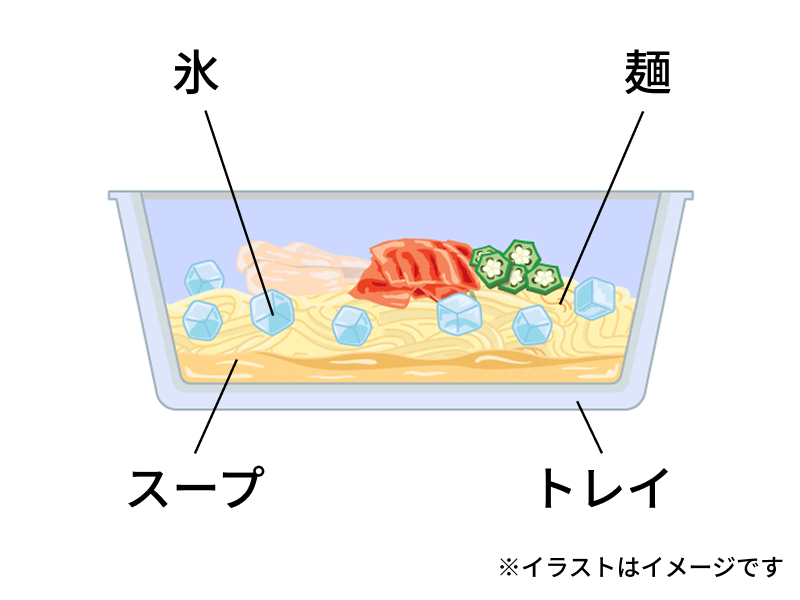 ①そのままレンジで調理