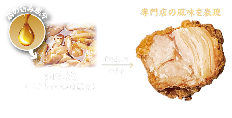 調味液（ニチレイの独自配合）→漬け込んで揚げる→専門店の風味を表現